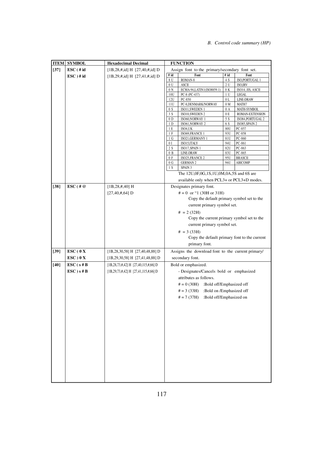 Seiko BX-900 owner manual 117, ESC # id, Esc # @, ESC 0, ESC s # B 