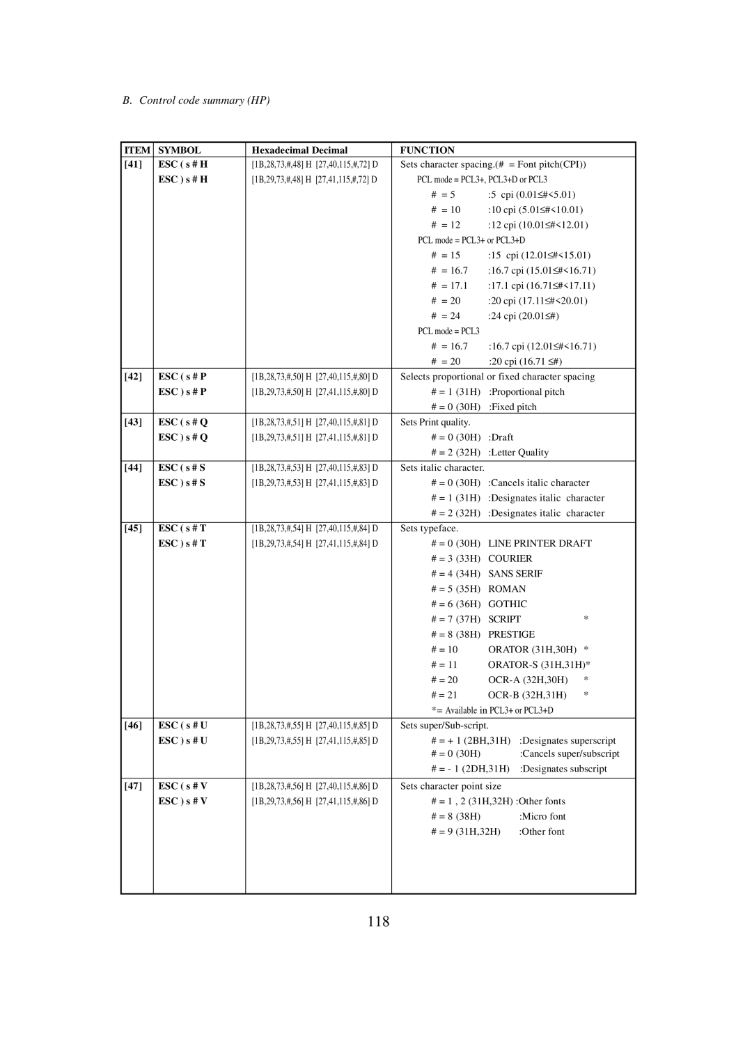 Seiko BX-900 owner manual 118 