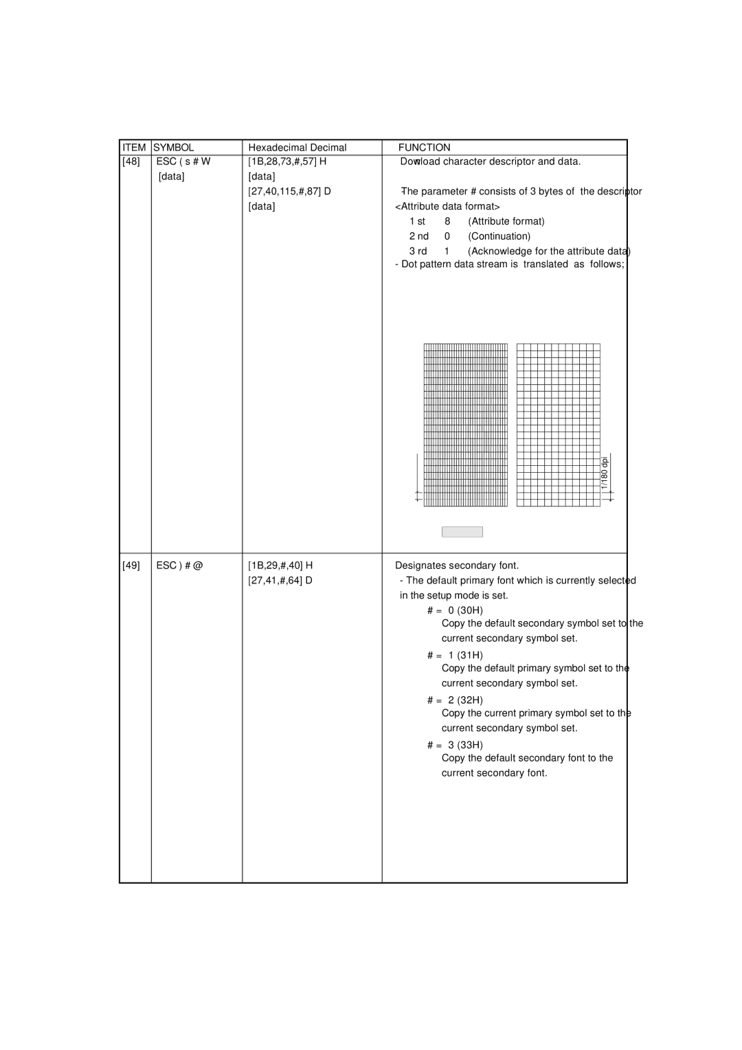 Seiko BX-900 owner manual 119, ESC s # W 