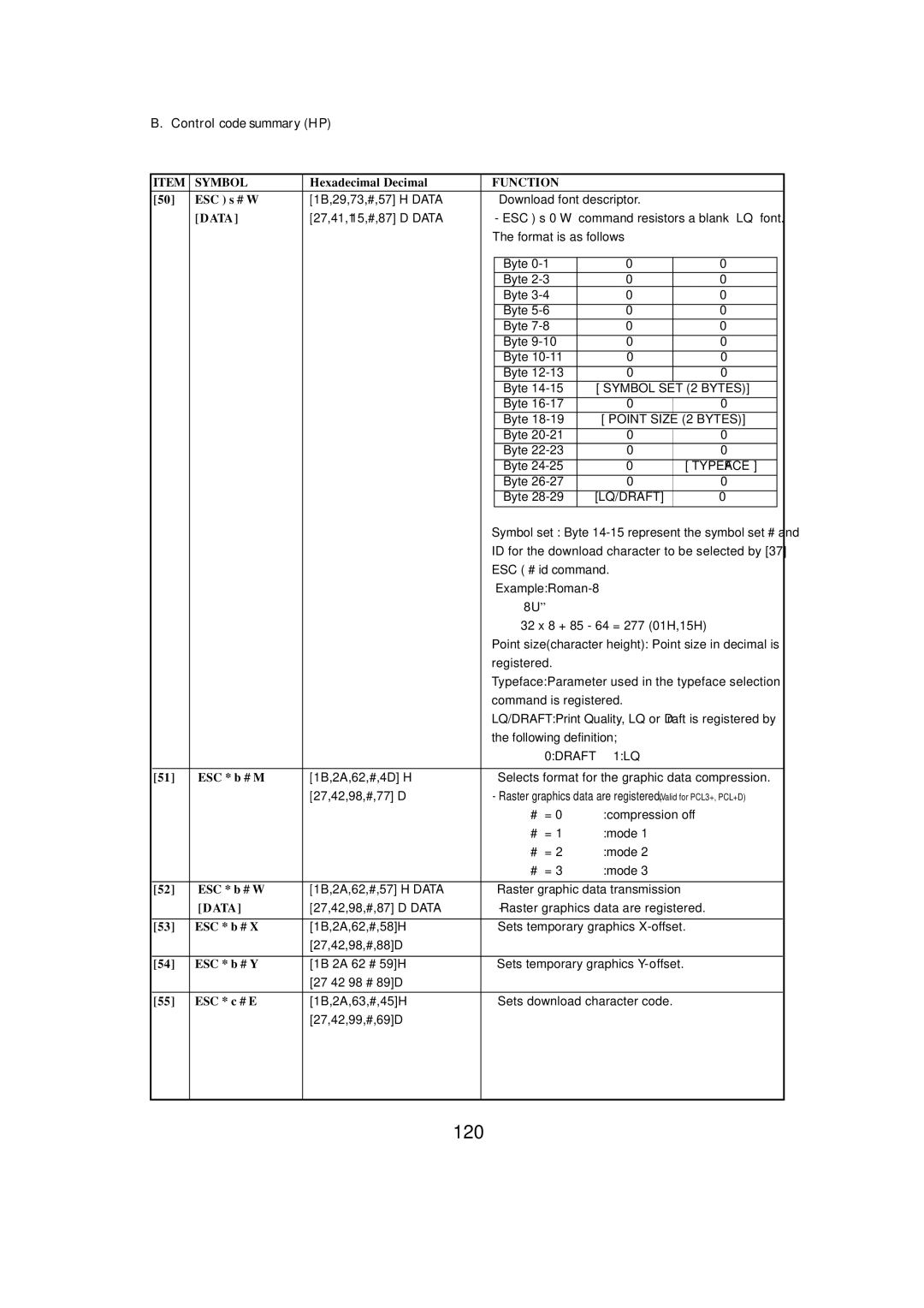 Seiko BX-900 owner manual 120 