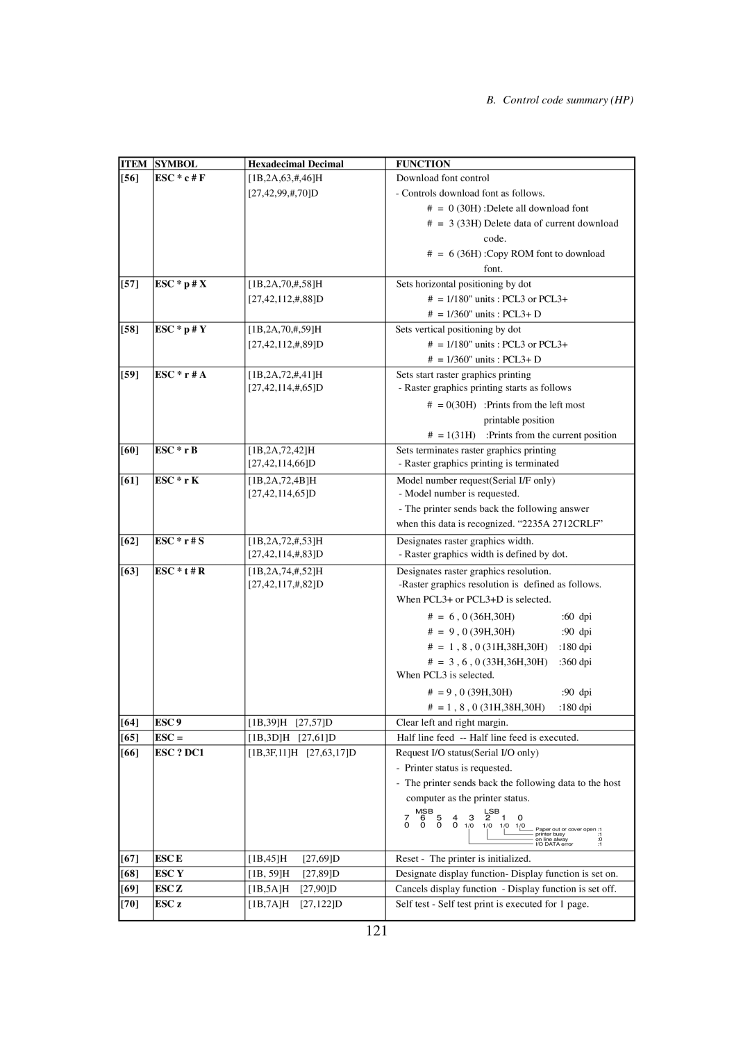 Seiko BX-900 owner manual 121 