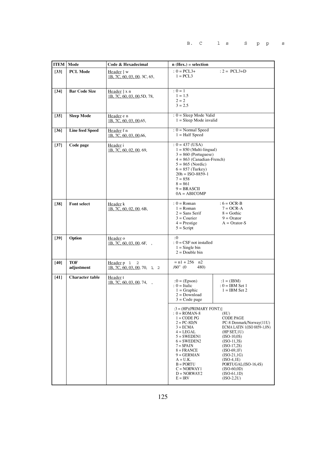 Seiko BX-900 owner manual 125 