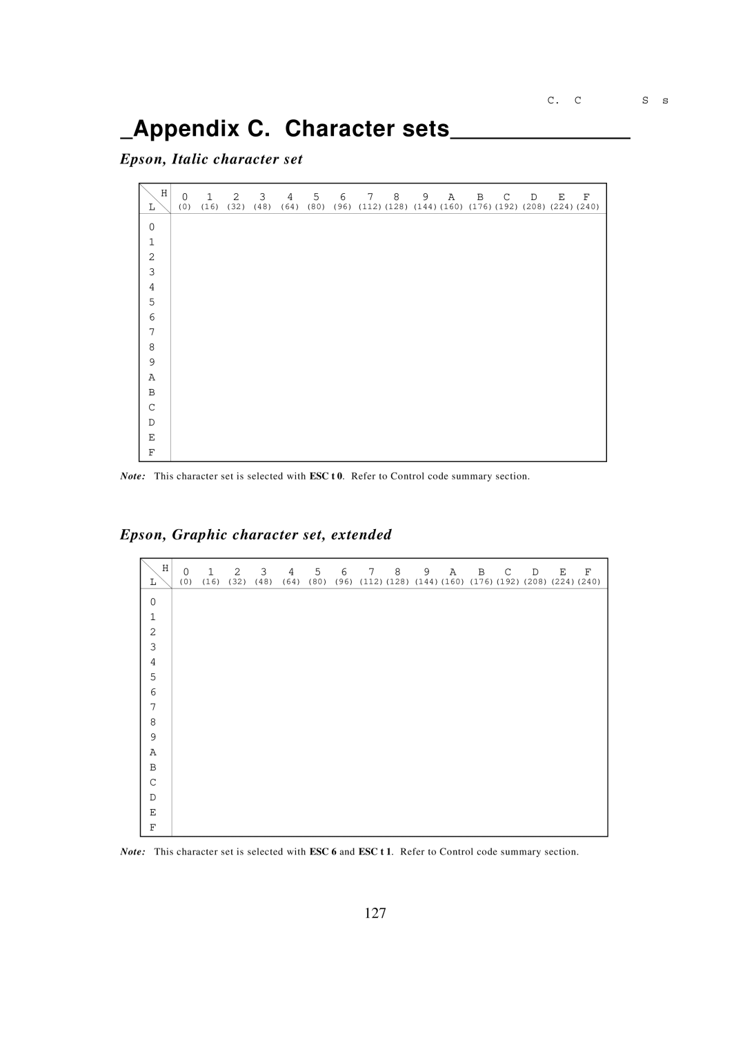 Seiko BX-900 Appendix C. Character sets, Epson, Italic character set, Epson, Graphic character set, extended, 127 