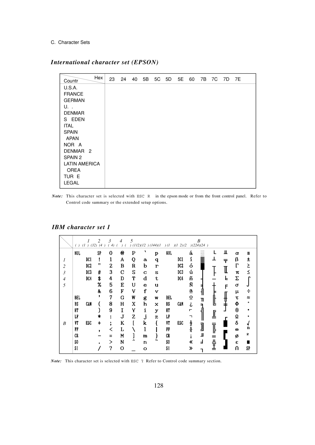 Seiko BX-900 owner manual International character set Epson, IBM character set, 128 