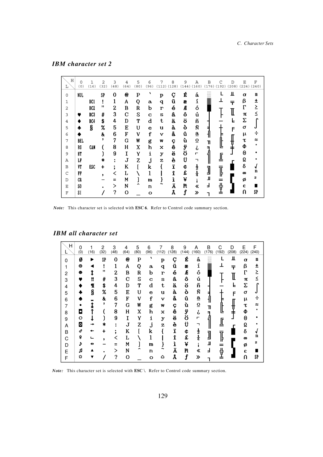 Seiko BX-900 owner manual IBM all character set, 129 