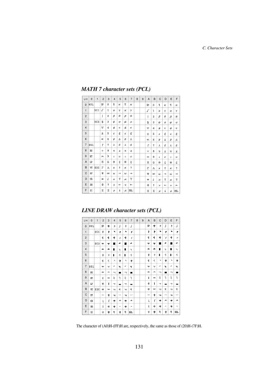 Seiko BX-900 owner manual Math 7 character sets PCL, Line Draw character sets PCL, 131 