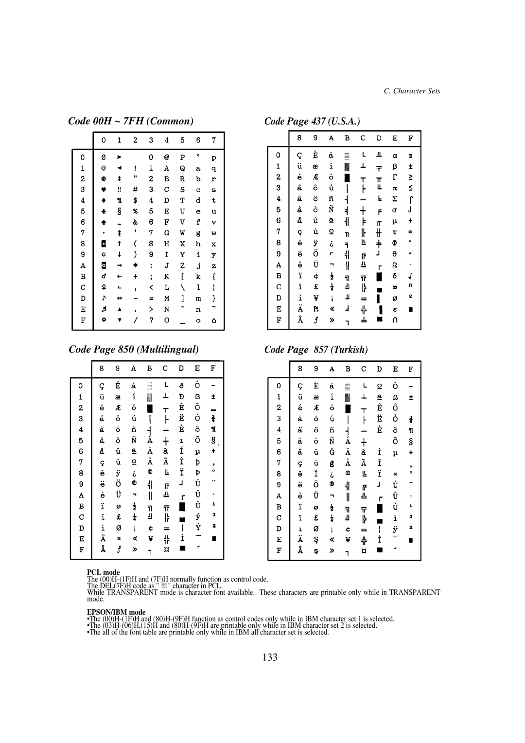 Seiko BX-900 owner manual Code 00H ~ 7FH Common, Code Page 850 Multilingual, 133, PCL mode, EPSON/IBM mode 