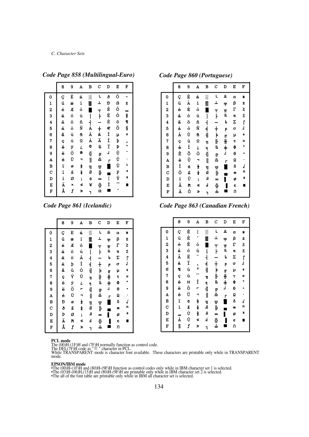 Seiko BX-900 owner manual 134, Code Page 863 Canadian French 