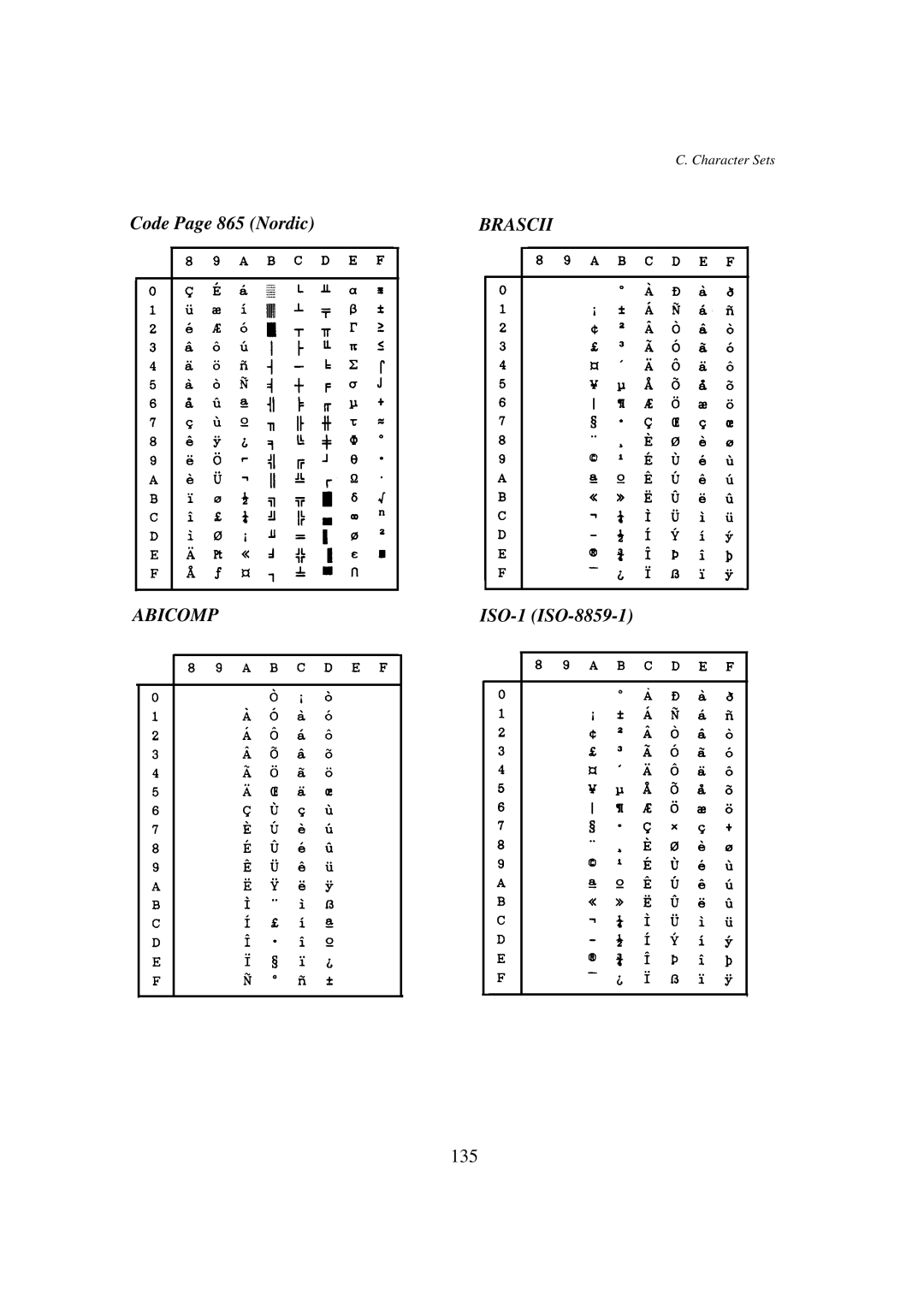 Seiko BX-900 owner manual Code Page 865 Nordic, ISO-1 ISO-8859-1, 135 