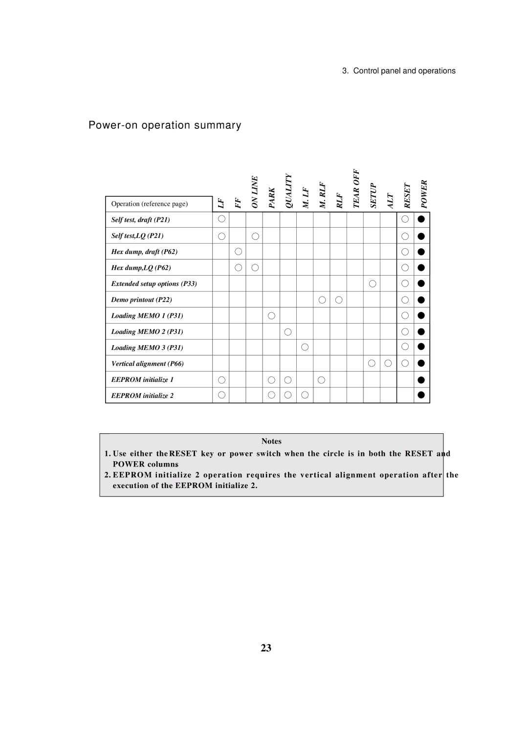 Seiko BX-900 owner manual Power-on operation summary, Operation reference 