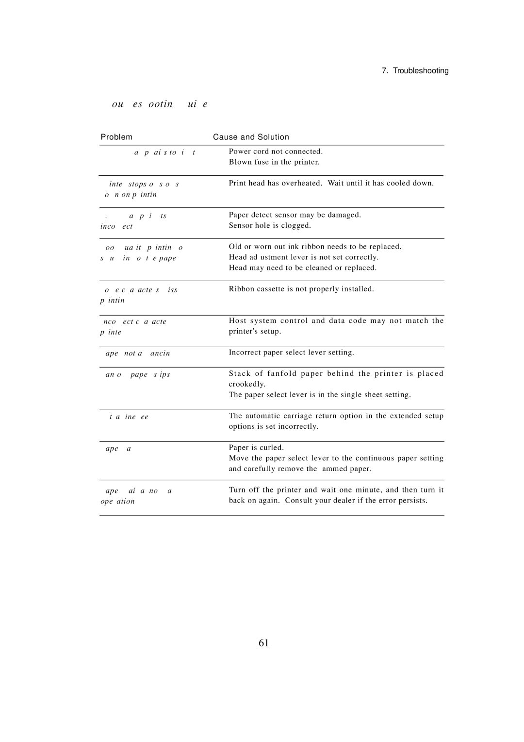 Seiko BX-900 owner manual Troubleshooting guide 