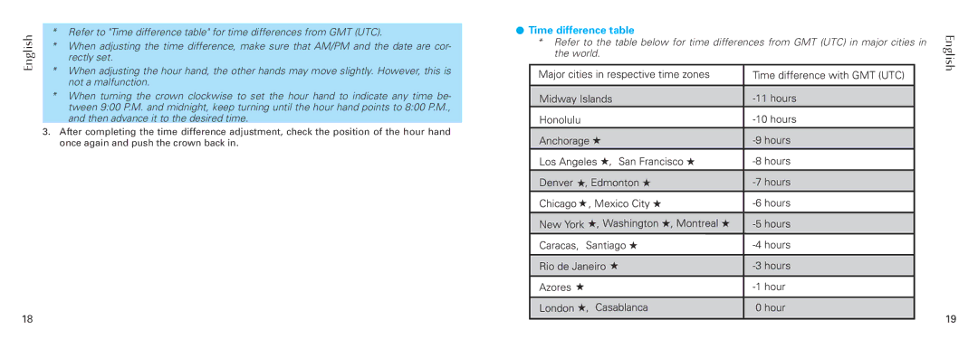 Seiko Cal 5M65 manual Time difference table 