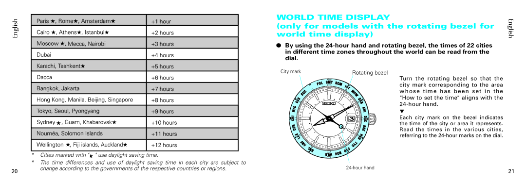 Seiko Cal 5M65 manual World Time Display, Only for models with the rotating bezel for 