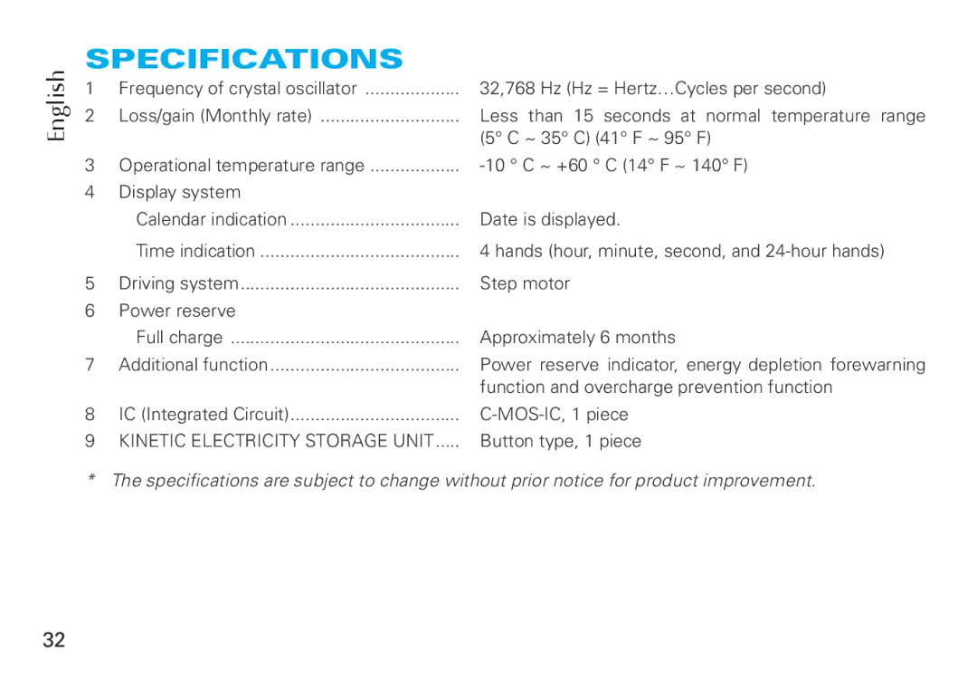 Seiko Cal 5M65 manual Specifications 