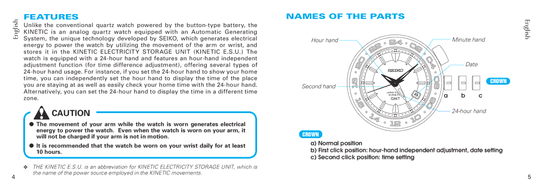 Seiko Cal 5M65 manual Features, Names of the Parts 