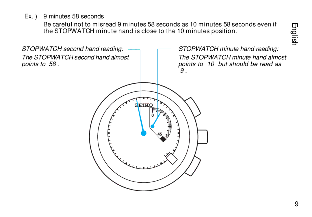 Seiko CAL. 7L22 manual Stopwatch second hand reading 