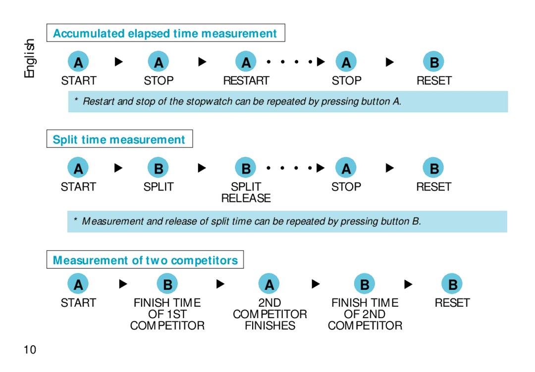 Seiko CAL. 7T94 manual Measurement of two competitors 