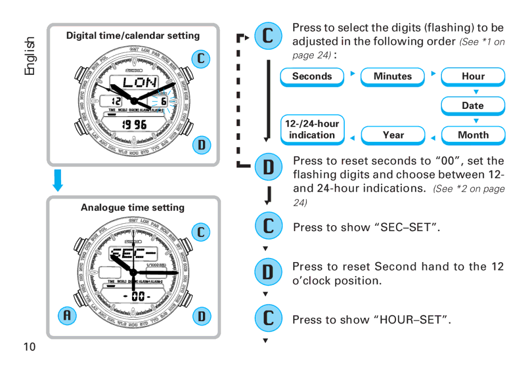 Seiko CAL. H021 manual Press to select the digits flashing to be, Adjusted in the following order See *1 on 