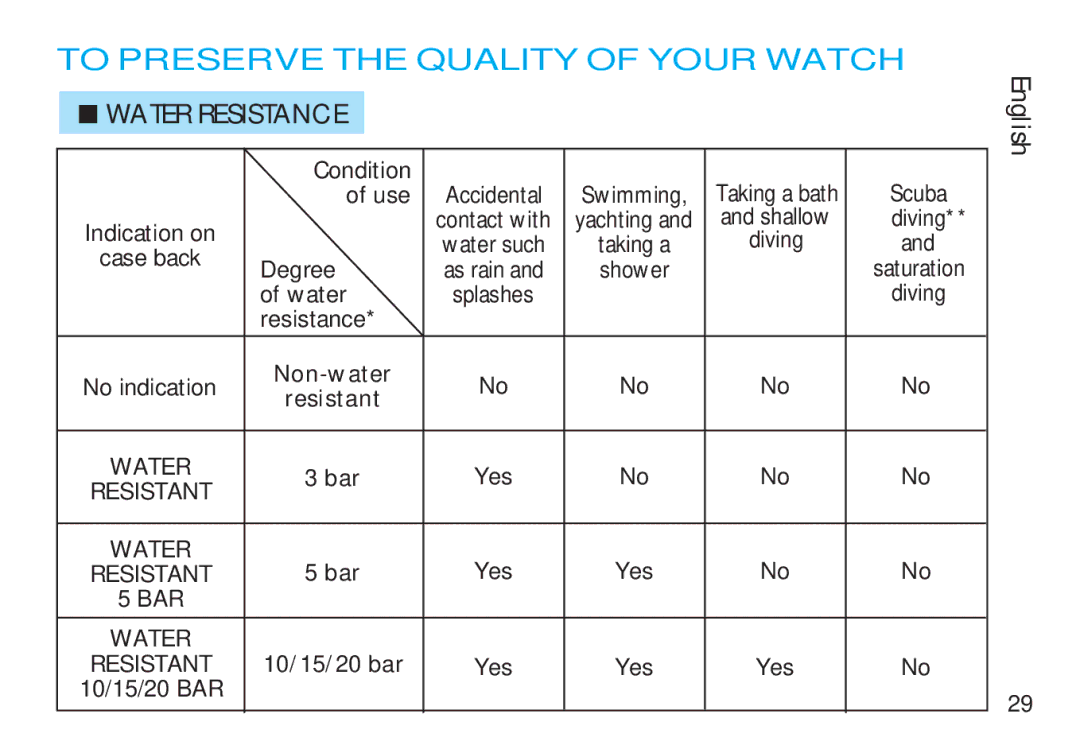 Seiko CAL. H021 manual To Preserve the Quality of Your Watch, Non-water Resistant, 10/15/20 bar 