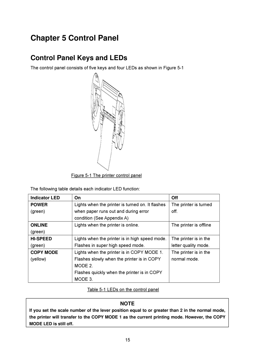 Seiko FB 390 user manual Control Panel Keys and LEDs, Indicator LED Off 