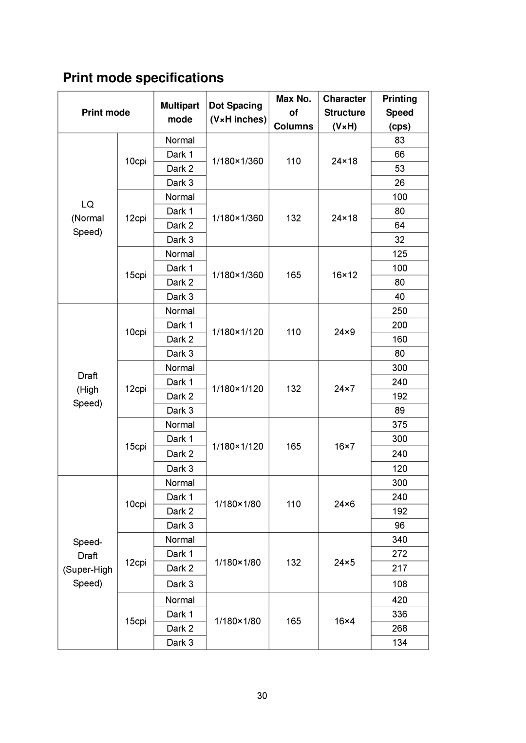 Seiko FB 390 user manual Print mode specifications, Multipart Dot Spacing Max No Character Printing Print mode, ×H inches 