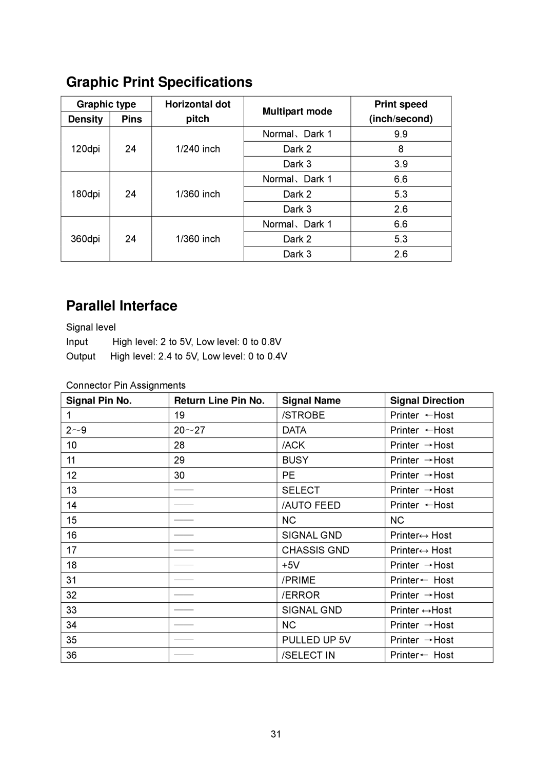 Seiko FB 390 user manual Graphic Print Specifications, Parallel Interface 