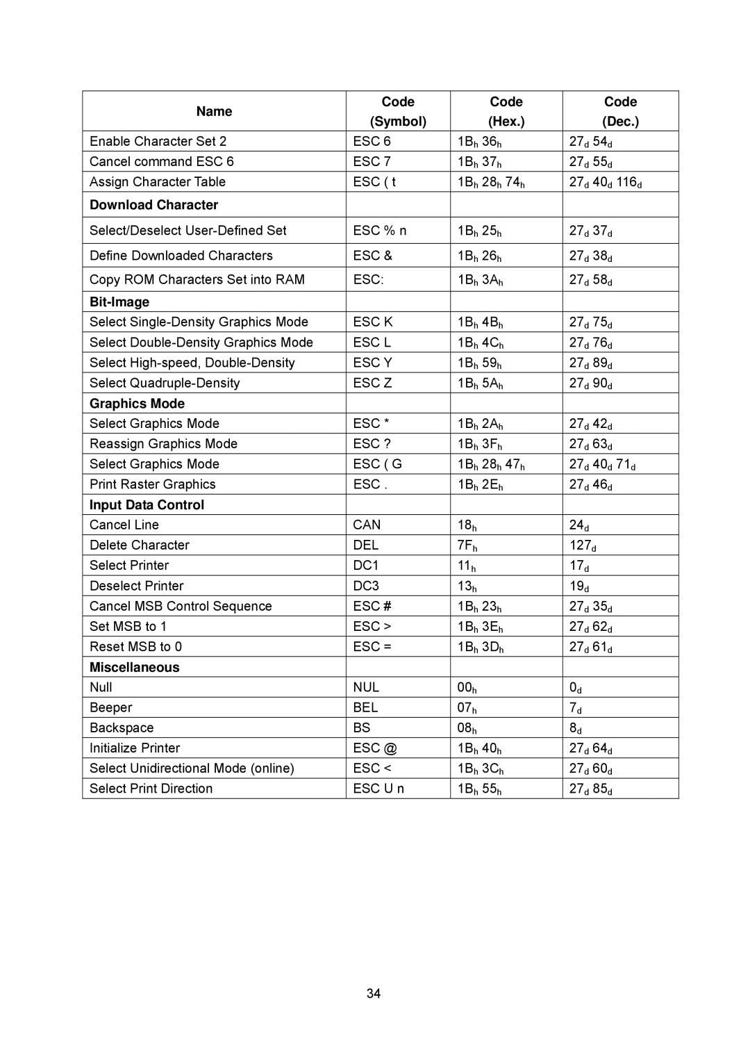 Seiko FB 390 user manual Download Character, Bit-Image, Graphics Mode, Input Data Control, Miscellaneous 