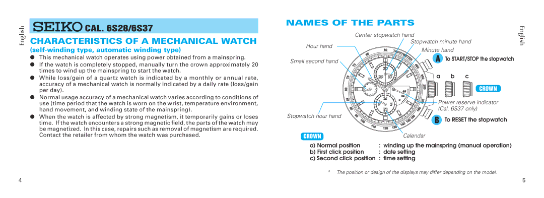 Seiko Group 6S28 Characteristics of a Mechanical Watch, Names of the Parts, Self-winding type, automatic winding type 