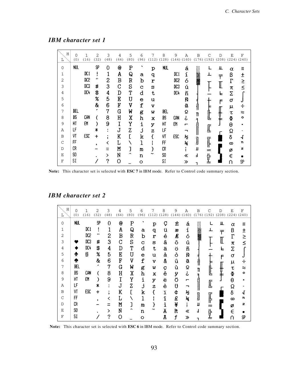 Seiko Group BP-6000 owner manual IBM character set 