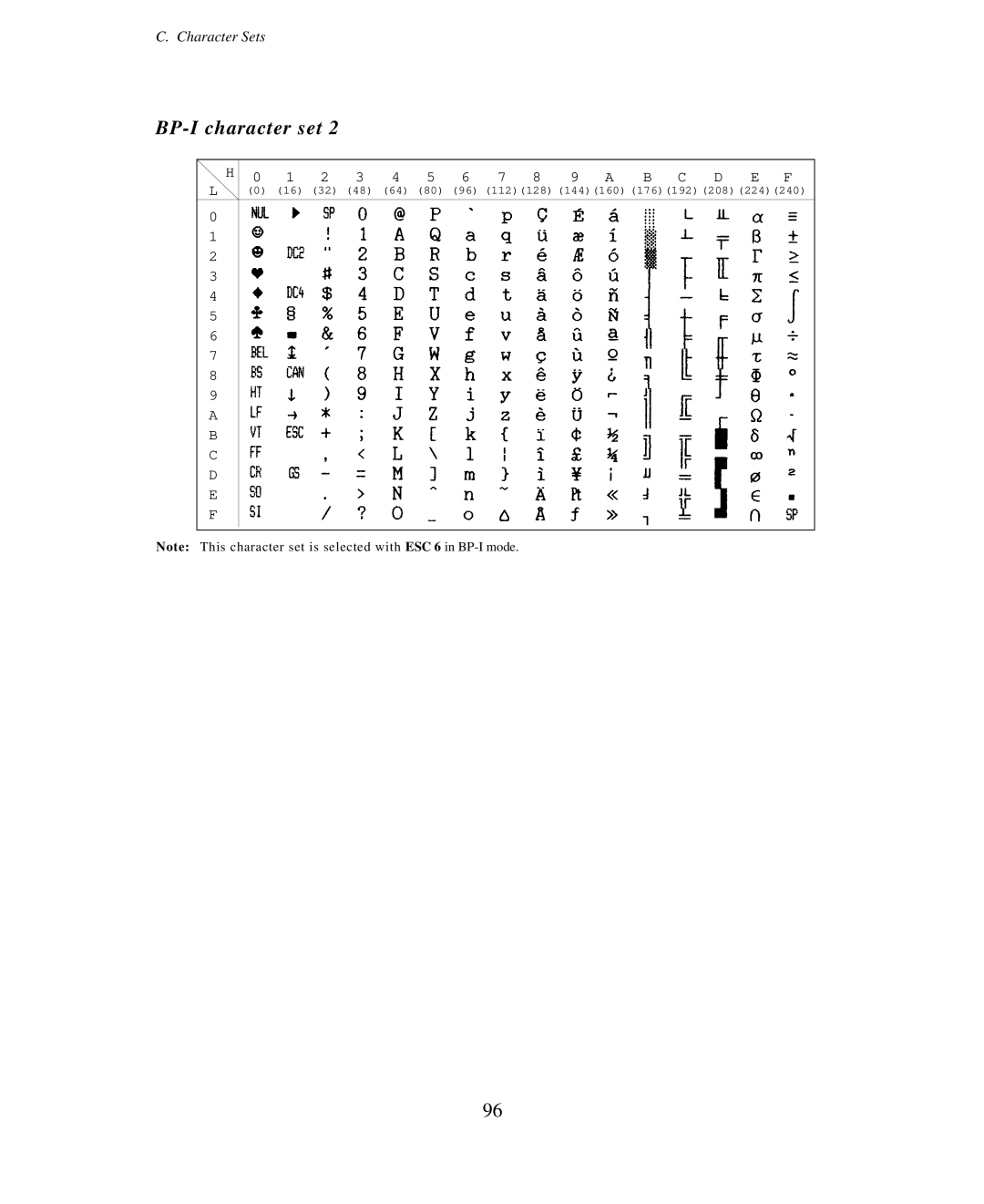 Seiko Group BP-6000 owner manual BP-I character set 