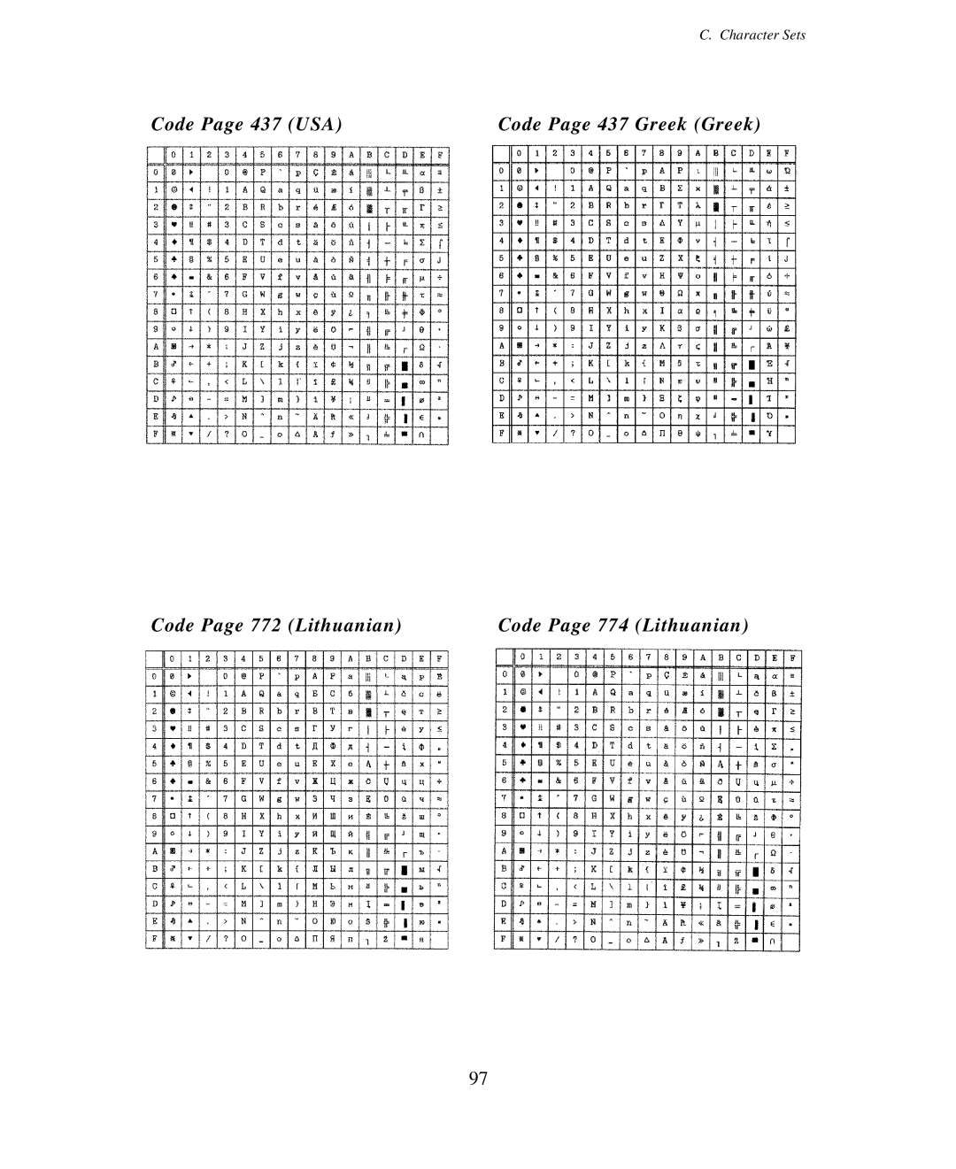 Seiko Group BP-6000 owner manual Character Sets 