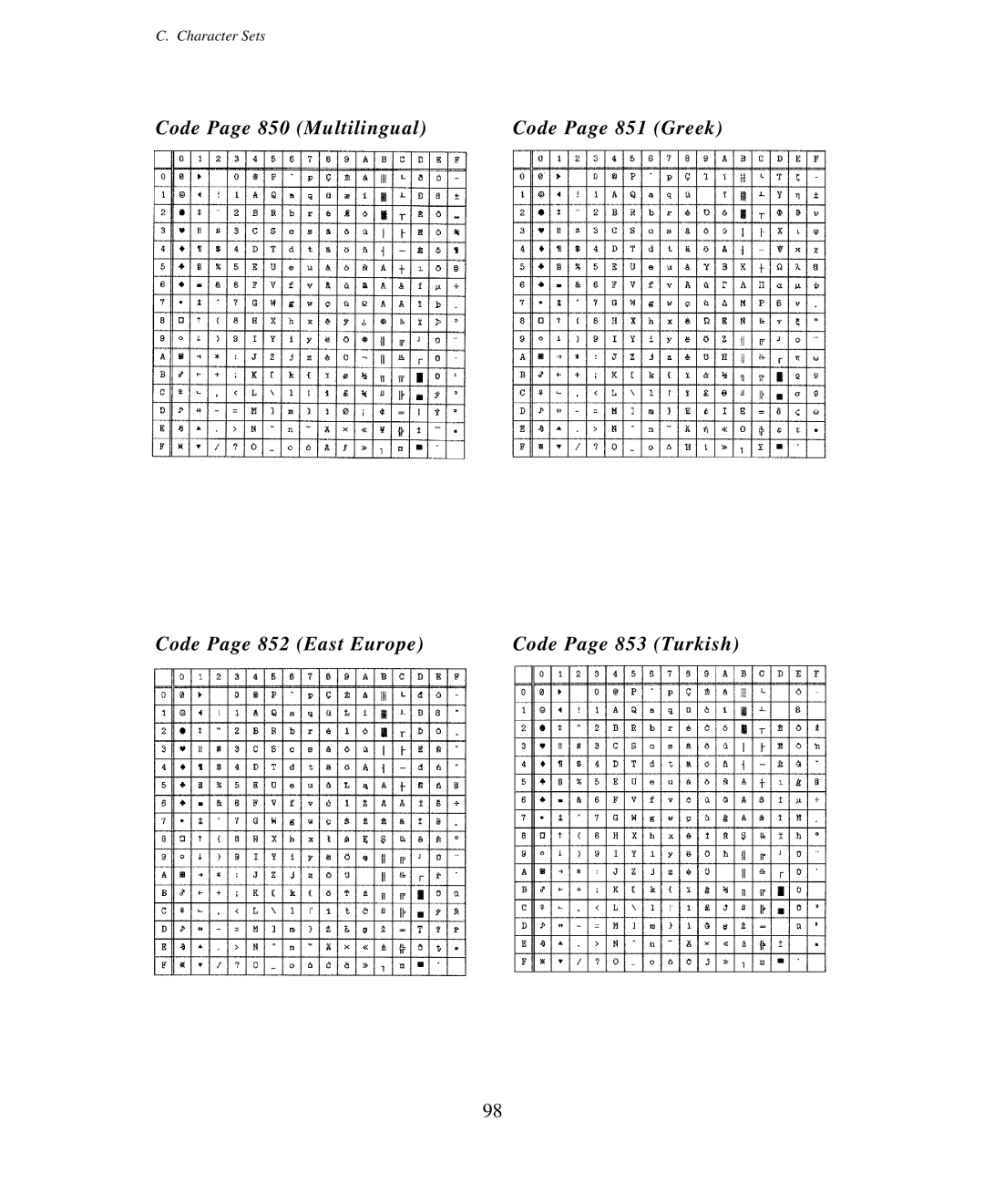 Seiko Group BP-6000 owner manual Character Sets 