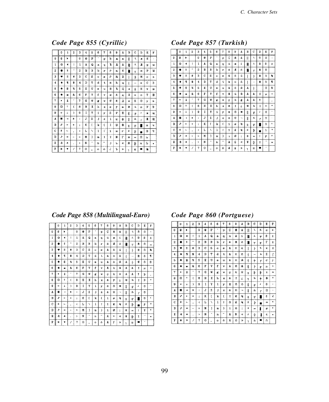 Seiko Group BP-6000 owner manual Character Sets 