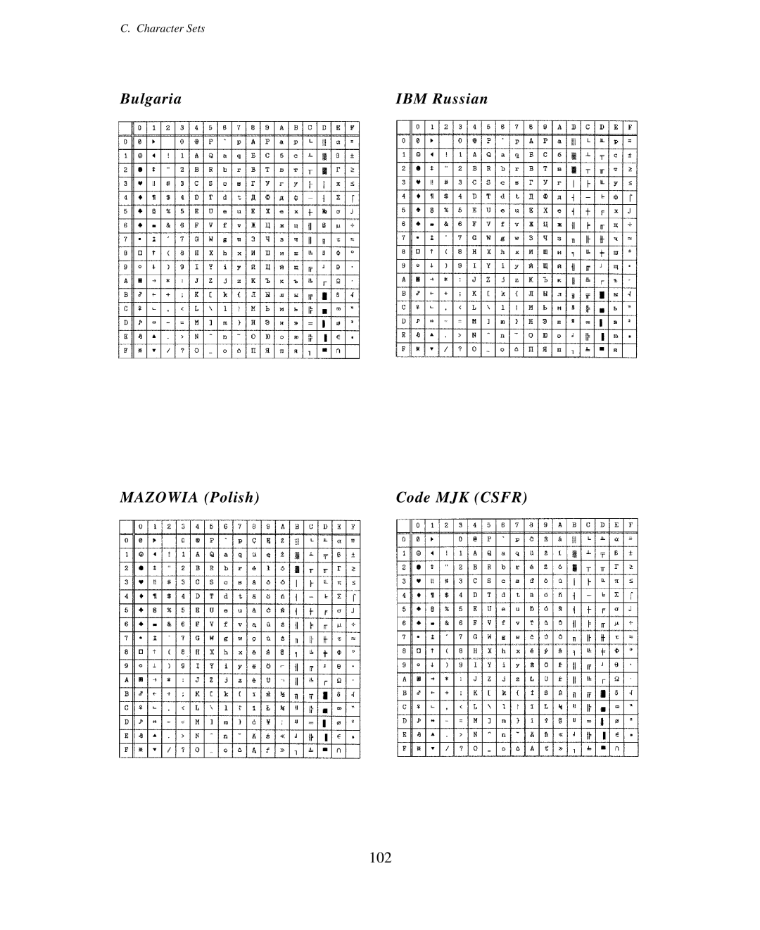 Seiko Group BP-6000 owner manual Bulgaria IBM Russian Mazowia Polish Code MJK Csfr 