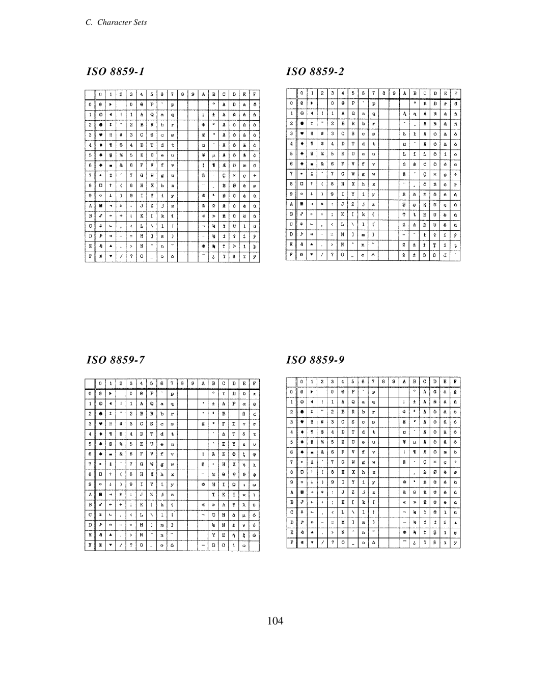 Seiko Group BP-6000 owner manual Iso 