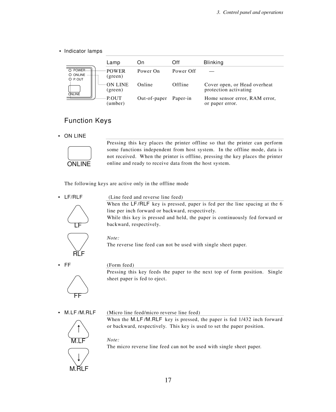 Seiko Group BP-6000 owner manual Function Keys, Indicator lamps Lamp Off Blinking 