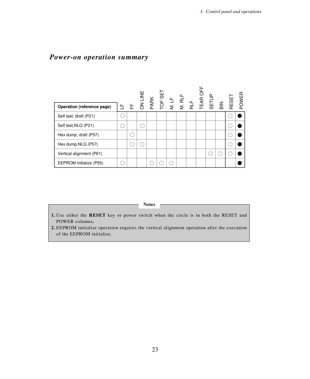 Seiko Group BP-6000 owner manual Power-on operation summary 