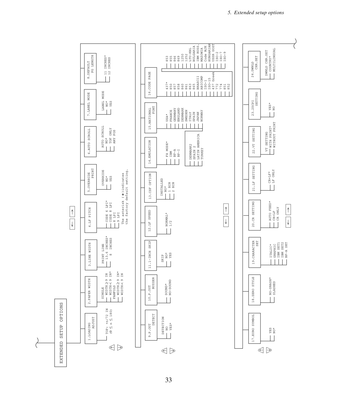 Seiko Group BP-6000 owner manual Extended Setup Options 