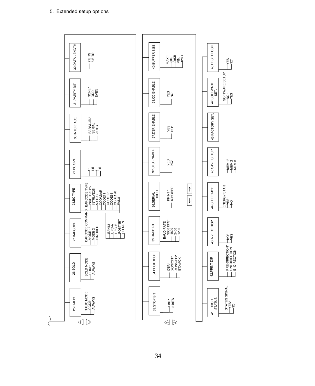 Seiko Group BP-6000 owner manual Extended 