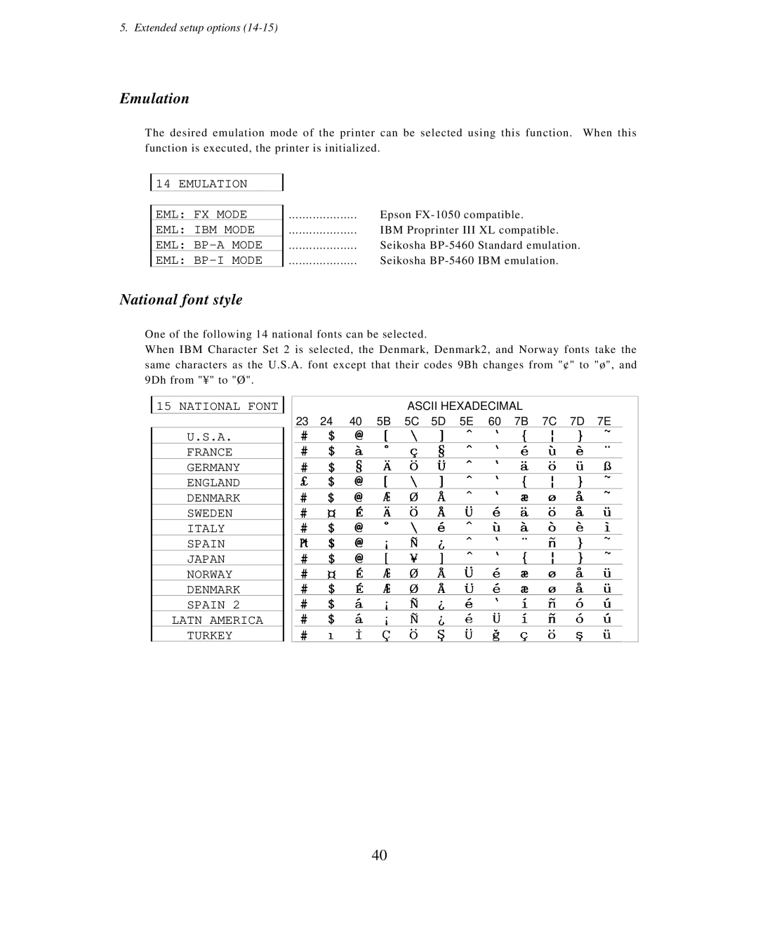 Seiko Group BP-6000 owner manual Emulation, National font style 