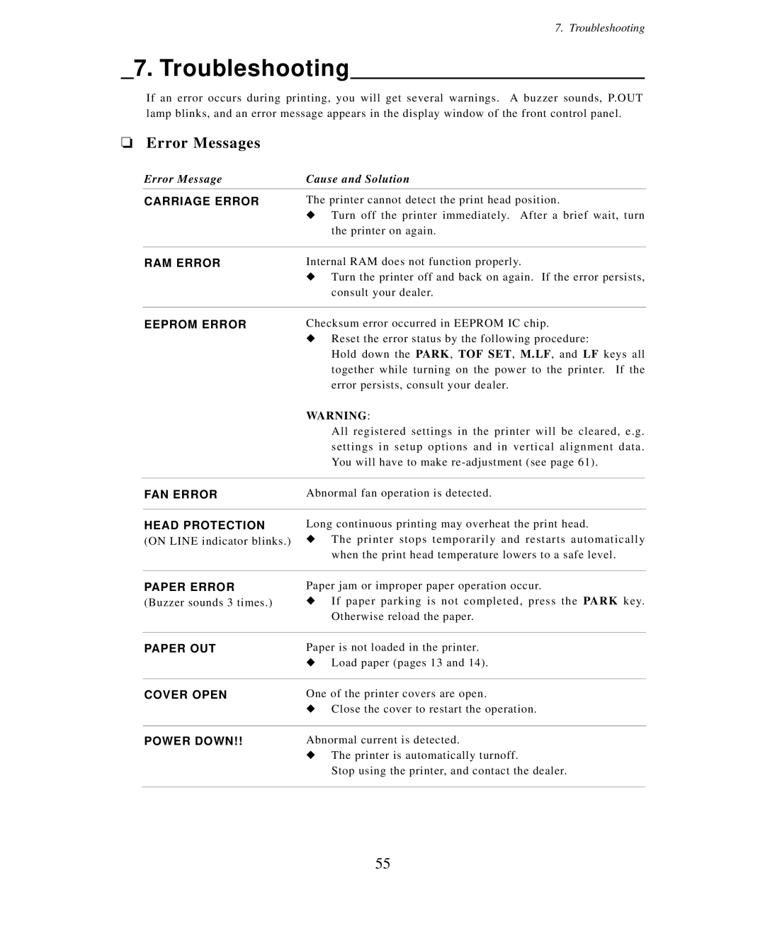 Seiko Group BP-6000 owner manual Troubleshooting, Error Messages 