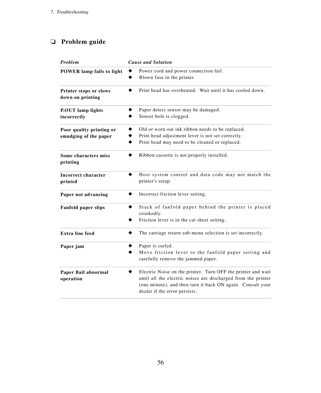 Seiko Group BP-6000 owner manual Problem guide 