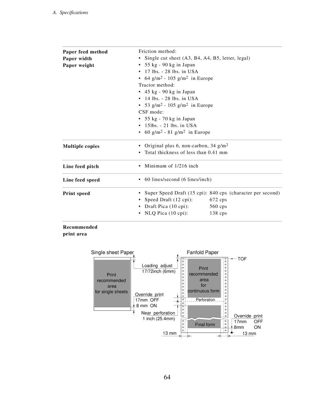 Seiko Group BP-6000 Paper feed method Paper width Paper weight, Multiple copies, Line feed pitch, Line feed speed 