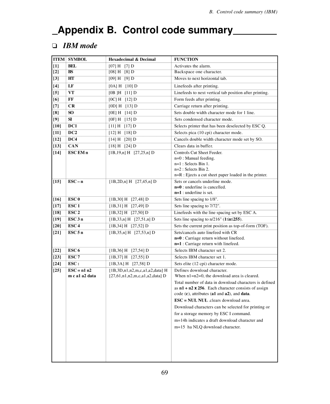 Seiko Group BP-6000 owner manual Appendix B. Control code summary 