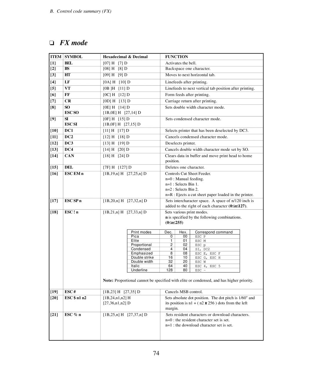 Seiko Group BP-6000 owner manual ESC SP n, ESC ! n, ≤ n≤, ESC $ n1 n2, ESC % n 