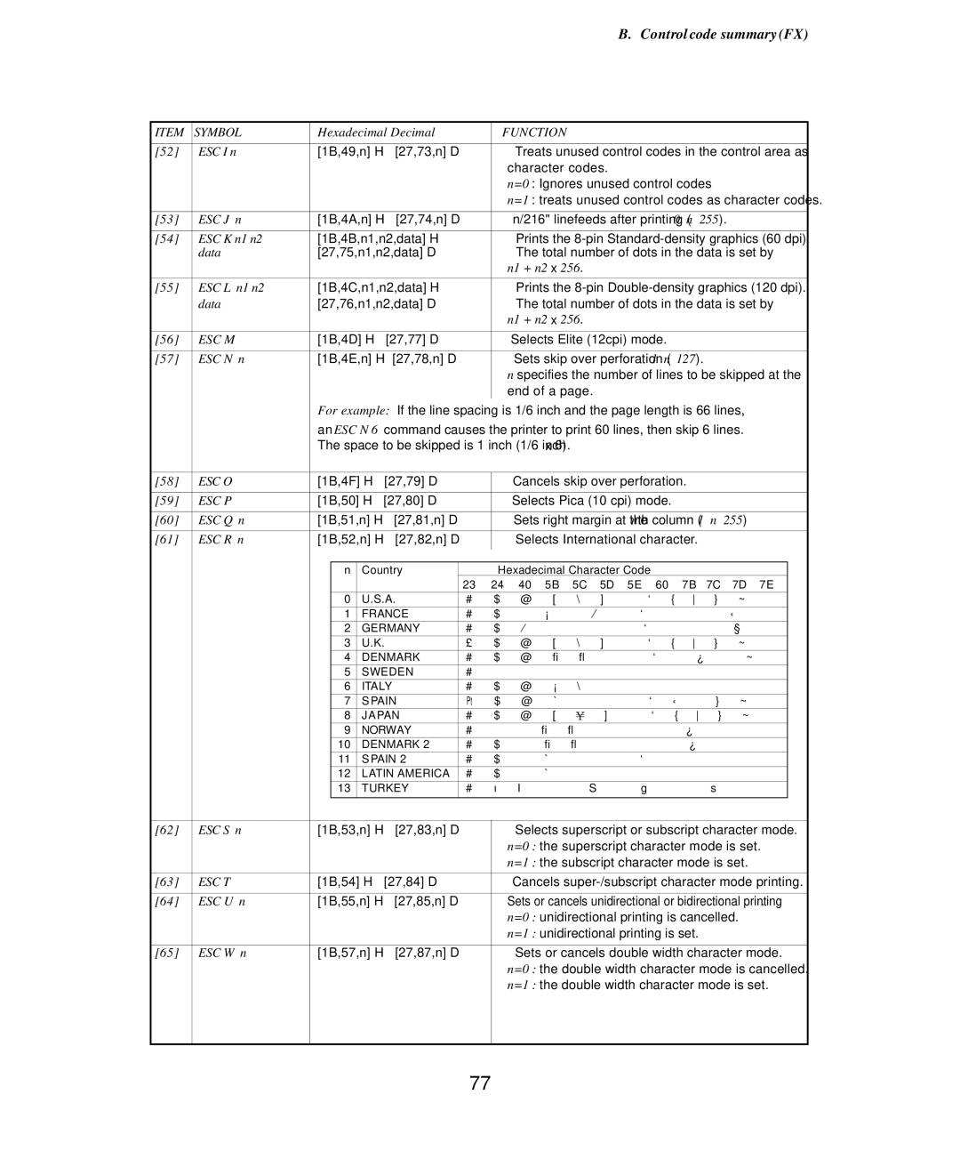 Seiko Group BP-6000 owner manual N1 + n2 x ESC L n1 n2, ESC R n 