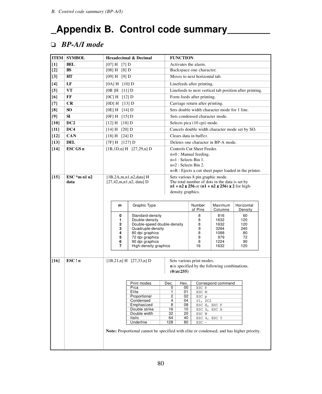 Seiko Group BP-6000 owner manual ESC GS n, N1 + n2 x 256.or n1 + n2 x 256 x 2 for high 