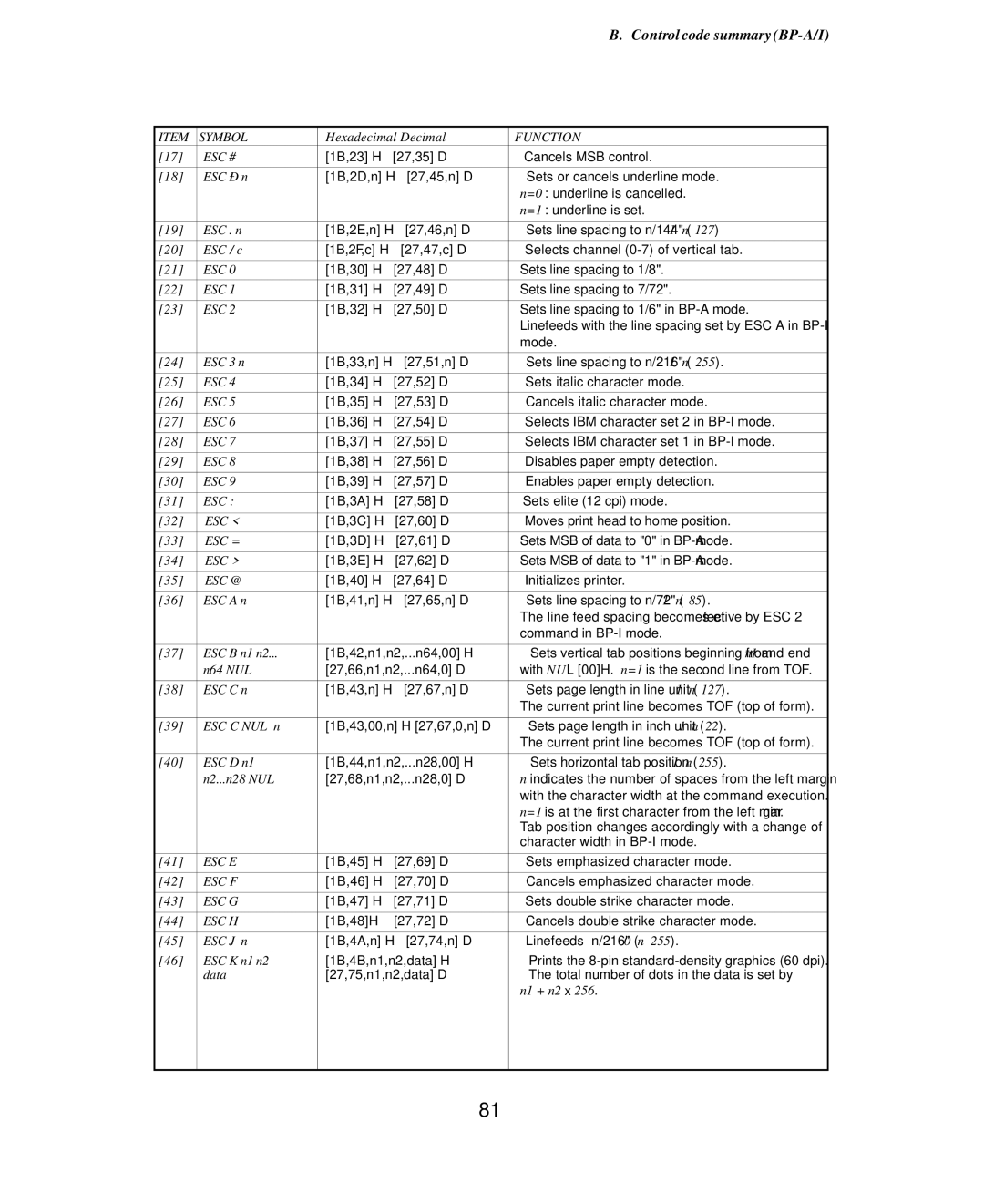 Seiko Group BP-6000 owner manual ESC n, ESC . n 