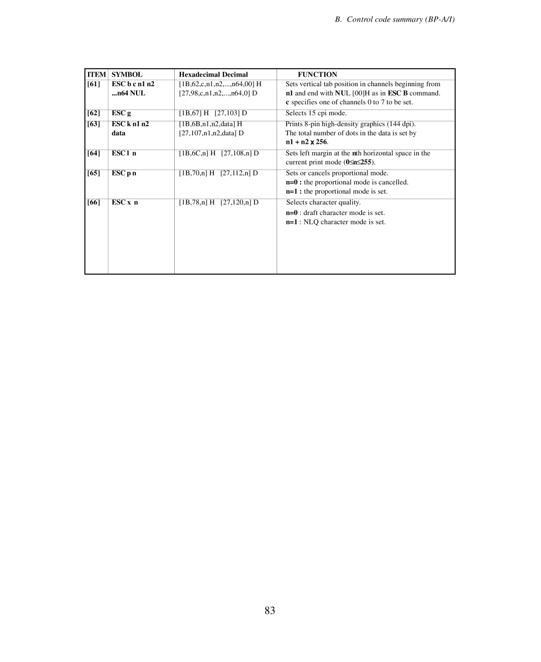 Seiko Group BP-6000 owner manual ESC b c n1 n2 