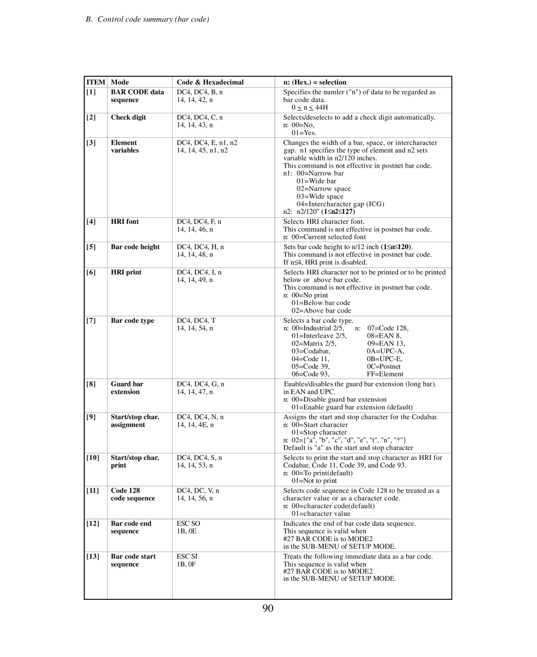 Seiko Group BP-6000 Mode Code & Hexadecimal Hex. = selection BAR Code data, Sequence, Element, Variables, HRI font, Print 